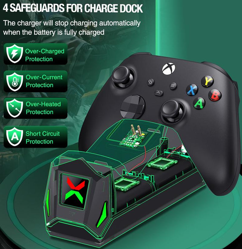 Controller Charger Station with 2X2550Mah Rechargeable Battery Packs for Xbox One/Series X|S Controller, Dual Charging Dock for Xbox One Controller Battery Pack with 4 Battery Covers for Xbox