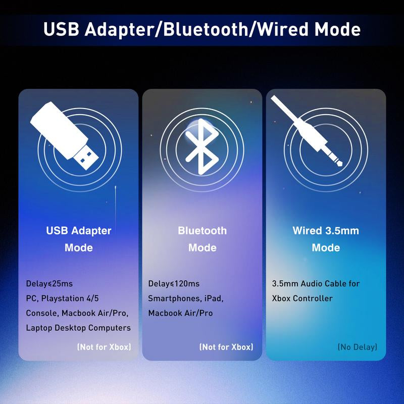 SENZER X100 2.4G Wireless Gaming Headset, Get Rid of the Wired Constraints, Soft and Comfortable Ear Cups, No Pressure on the Ears and Head, Suitable for PS4, PS5, PC, Can Be Connected to Different Devices via USB, BT, Cable. Audio Headphone